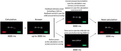 Mindsets and Neural Mechanisms of Automatic Reactions to Negative Feedback in Mathematics in Elementary School Students